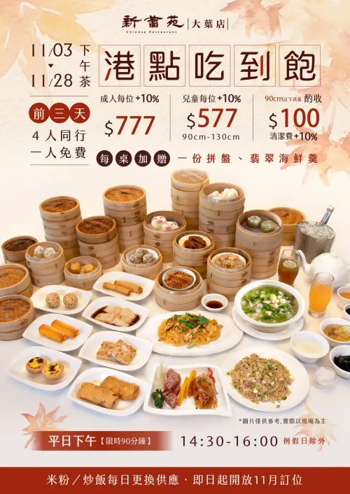 ▲新葡苑「港點下午茶吃到飽」回歸，11月3日~11月28日推出，但是限定僅有大葉高島屋店。（圖／取自新葡苑臉書）