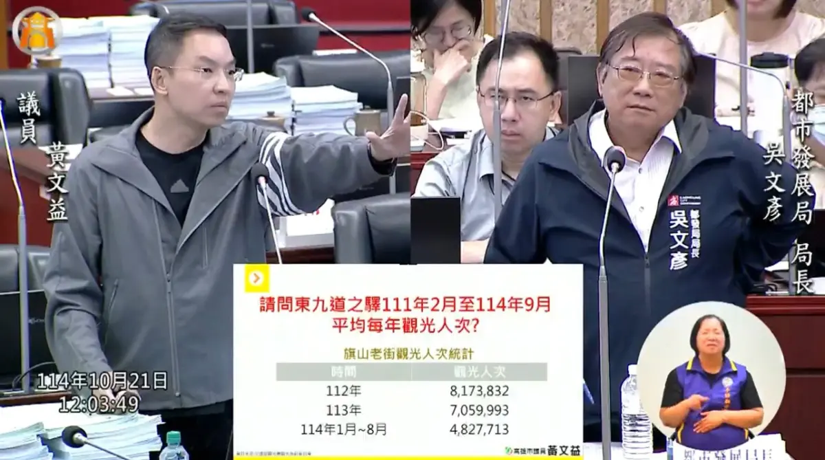 ▲旗糖農創園區「東九道之驛」成效慘不忍睹，黃文益痛批都發局定位錯誤　要求全面檢討營運策略。(圖／市議員黃文益辦公室提供)