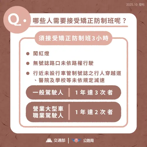 ▲交通部公路局違規回訓新制。（圖／公路局）