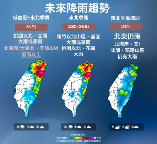 天氣／東北季風又增強！氣象署：豪大雨轟到連假　雨彈準備往南轟
