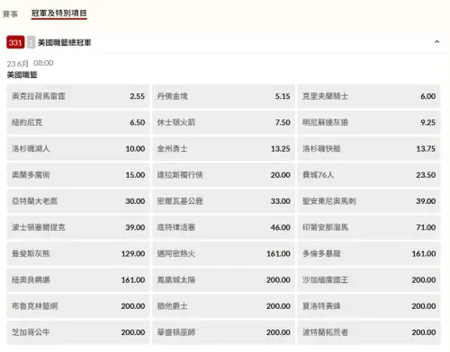 台灣運彩冠軍賠率。(圖/取自台灣運彩官網) ▲台灣運彩冠軍賠率。(圖/取自台灣運彩官網)