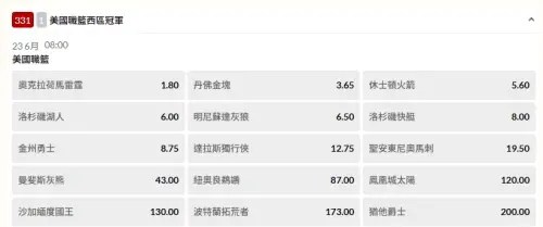 台灣運彩冠軍賠率。(圖/取自台灣運彩官網) ▲台灣運彩冠軍賠率。(圖/取自台灣運彩官網)