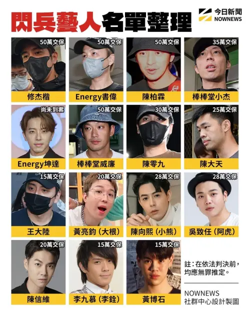 ▲閃兵藝人名單。（圖／NOWNEWS社群中心製）