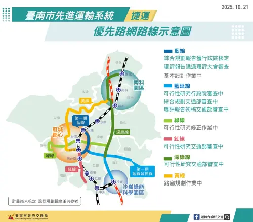 ▲台南市「優線路網路線」，呈現了台灣未來的大眾運輸路網構想。（圖／台南市長黃偉哲臉書）