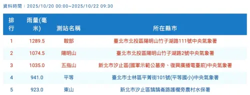 ▲。（圖／中央氣象署cwa.gov.tw）