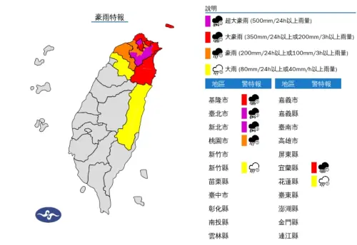 ▲全台7縣市豪雨特報，其中台北市與新北市列「超大豪雨」警戒。（圖／氣象署cwa.gov.tw）