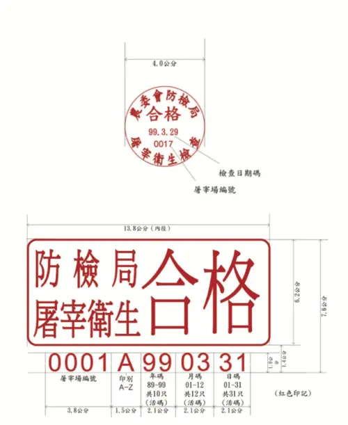 ▲台灣豬肉屠體檢疫合格的標誌有兩種，分為甲式和乙式，甲式為長方型；乙式為圓形。（圖／翻攝自事實查核中心）