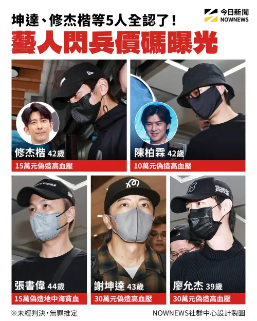 ▲閃兵藝人名單，閃兵價碼一次看。（圖／NOWNEWS社群中心製）