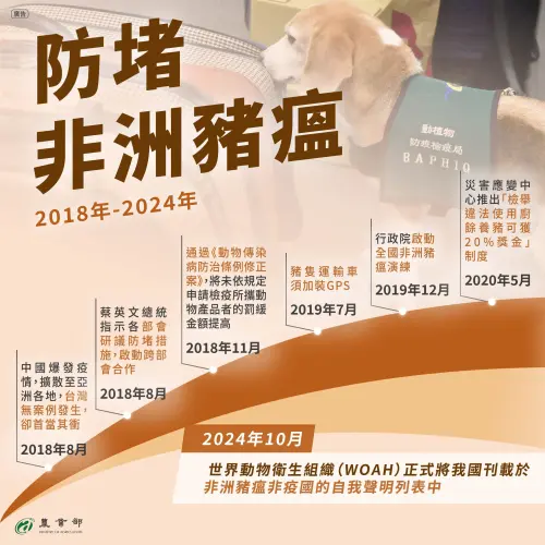 ▲台灣從2018年開始嚴加防堵非洲豬瘟入侵，無奈邊境、政策嚴守7年仍在近期破功。（圖／農業部）