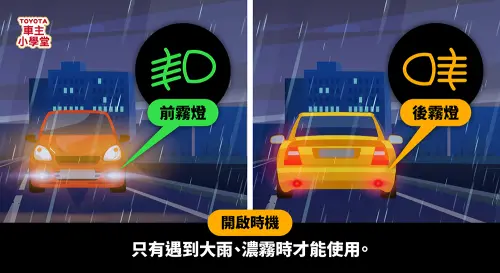 ▲前、後霧燈只有遇到大雨、濃霧時才能使用。（圖／TOYOTA車主小學堂）