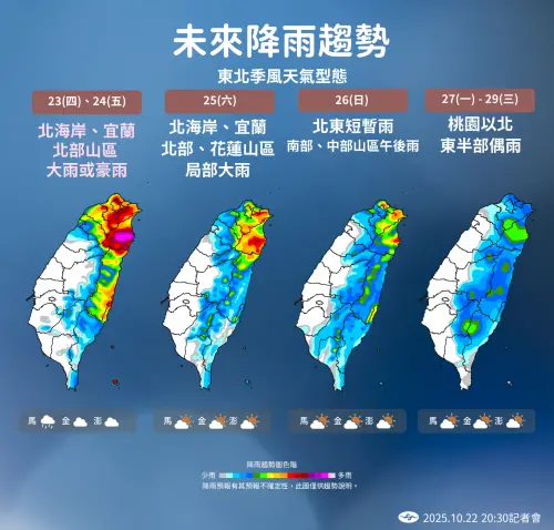 ▲未來幾天降雨受到東北季風影響，今天及明天北部地區雨勢仍較大；週六水氣開始減少；週日東北季風增強，北部及東部溫度又持續下降。（圖/中央氣象署）