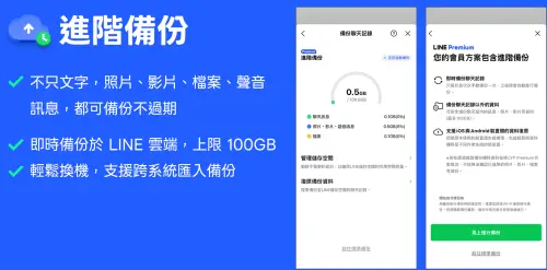 ▲LINE Premium備份進階，照片、影片、文件都可備份不會過期。（圖／官方提供）