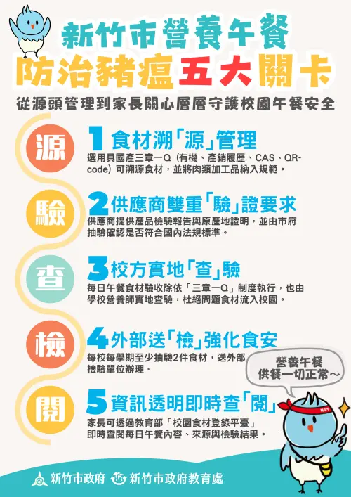 ▲竹市府啟動並強化校園營養午餐五道防線機制。（圖／竹市府提供）