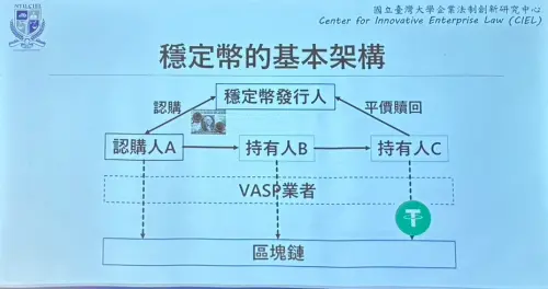 ▲在穩定幣的世界中，大致上有「發行人、認購人、次級市場服務商、區塊鏈」4個重要角色。（圖／記者張志浩攝）