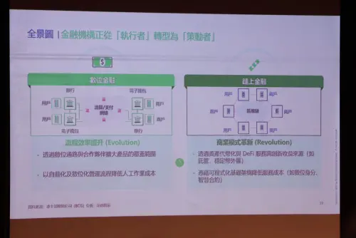 ▲全球共有29家「全球系統重要性銀行」（G-SIBs），其中約半數已啟動穩定幣相關計畫，顯示國際大型銀行正積極進入數位資產領域。（圖／記者朱永強攝）
