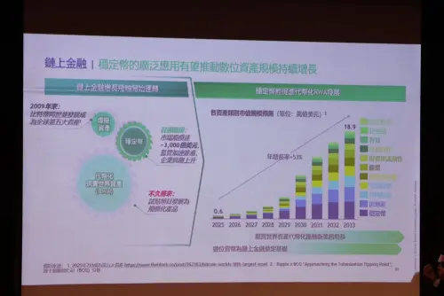 ▲根據BCG報告預測，至2033年全球數位資產市場規模可望達到19兆美元。（圖／記者朱永強攝）