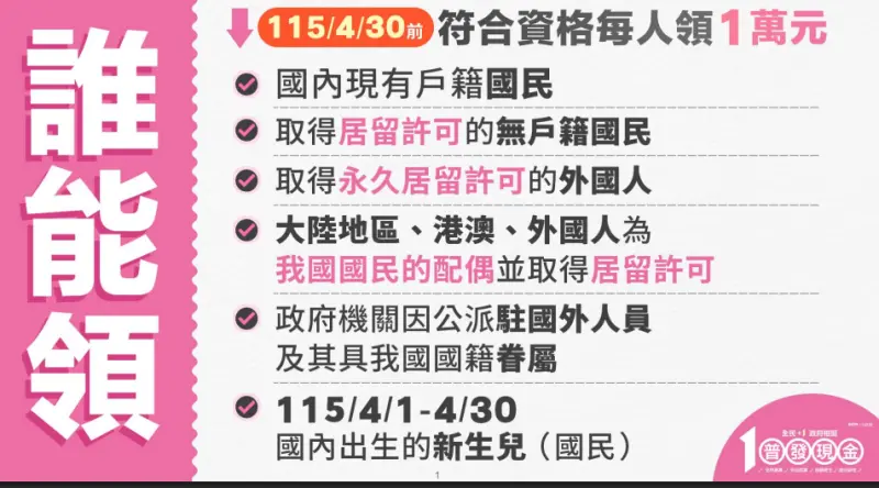    <p>▲政府普發現金1萬元，領取資格者。（圖／行政院提供）</p>  