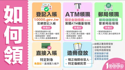 ▲政府普發現金1萬元如何領。（圖／財政部提供）