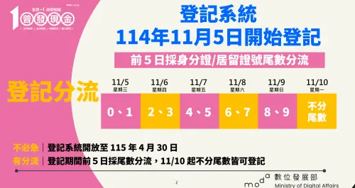 ▲登記系統（圖／行政院提供）