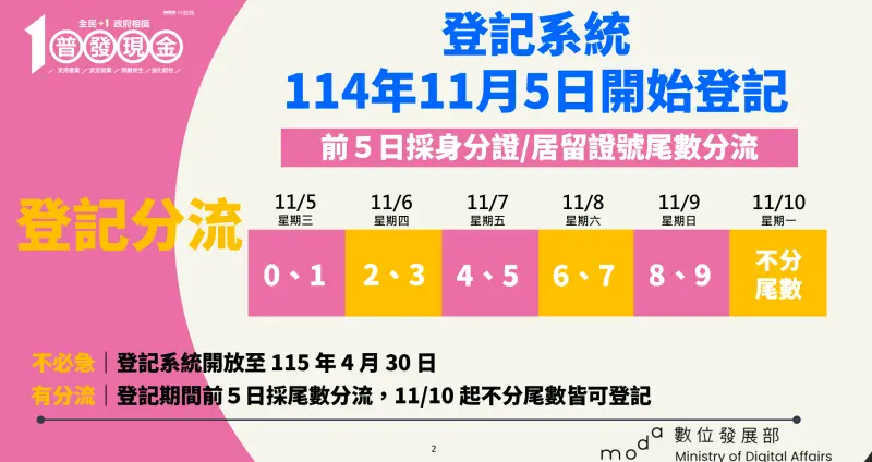    ▲登記系統開放至4月30日。（圖／行政院提供）  