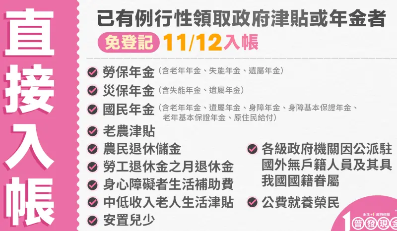    ▲直接入帳者。（圖／行政院提供）  