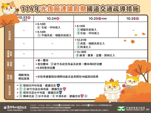 ▲2025 光復節連假國道交通疏導管制措施。（圖／高速公路局提供）