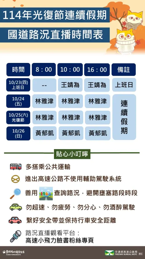 ▲光復節慶連假期間，高速公路局每天8時、10時跟16時將直播國道即時路況。（圖／高速公路局提供）