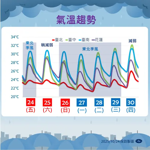 ▲1024天氣。（圖／中央氣象署cwa.gov.tw）