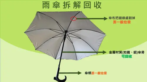 ▲雨傘怎麼回收（圖／取自高雄市政府環保局臉書粉專）