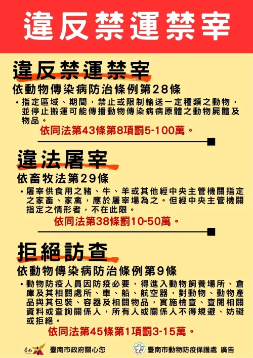 ▲ 禁運禁宰、禁止私宰等法規告示貼用肉品市場拍賣館門口加強宣導。（查核。（圖／南市府提供）
