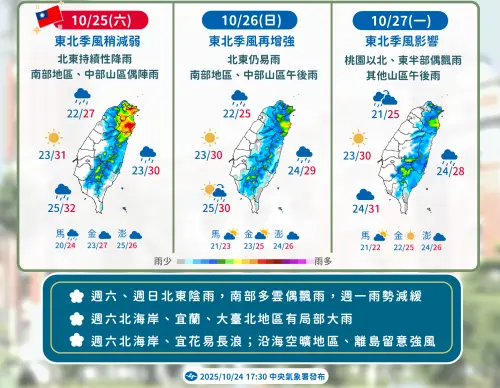 明東北季風減弱但北部雨繼續下！想出遊？氣象署：南部天氣較穩定
