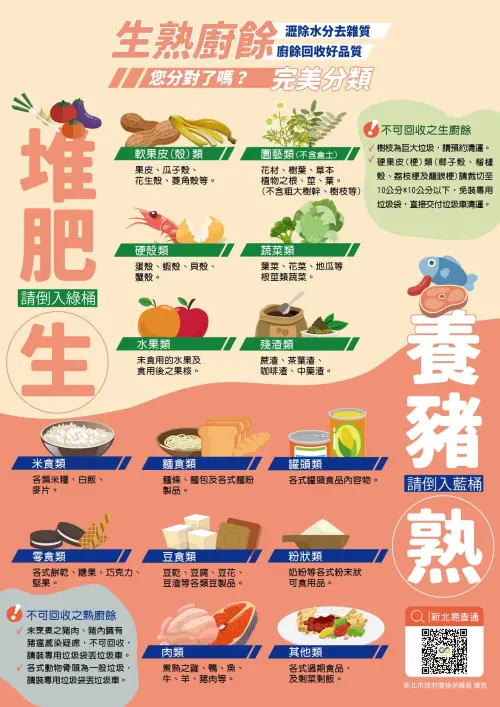 ▲生、熟廚餘分類一圖看懂。（圖／新北市環保局提供）