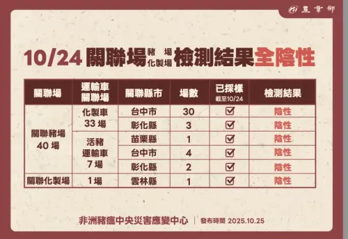 ▲關聯廠檢驗結果。 （圖／農業部提供）