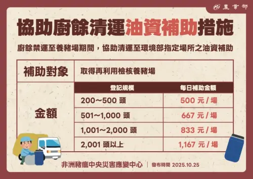 飼料養豬有望先解禁？農業部啟動緊急調度、豬肉庫存還有1個月
