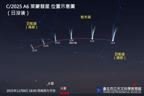▲萊蒙彗星11月將從巨蛇座頭部穿越蛇夫座，接著往巨蛇座尾部移動，預計在11月8日通過近日點。（圖／台北市立天文館提供）