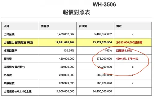 ▲吳淡如大方公開房產報價　佣金狂漲（圖／吳淡如臉書）