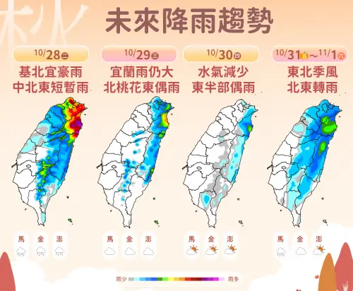 北台灣濕冷地獄！氣象署：本週「2時段」雨勢最猛　週末氣溫暴跌
