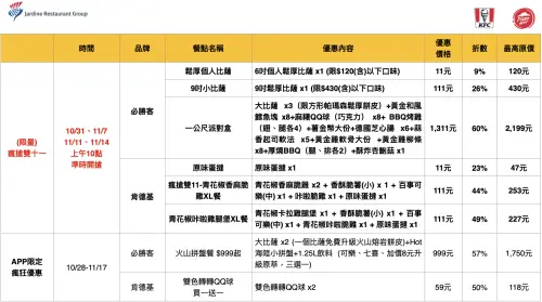 ▲雙11購物節，PK APP超值神券、限定優惠限時開搶。（圖／PK APP提供）