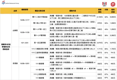 ▲隨饗券3折起，可寄餐跨店取。優惠套餐一表看懂。（圖／PK APP提供）