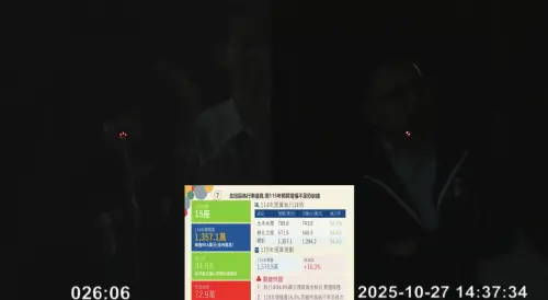 快訊／北市議會質詢一半「突然停電」！藍議員傻眼了：沒繳電費？
