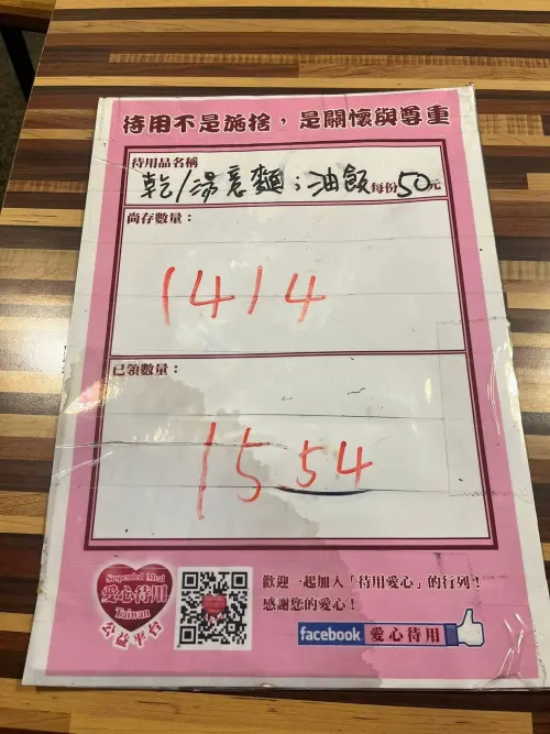 ▲游記百年油飯過去5年提供了 1,554 份愛心待用餐，未來將不再繼續提供，剩下1414份愛心餐金額，也將全數轉捐。（圖／翻攝游記百年油飯臉書）