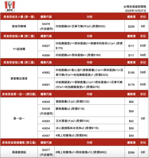 ▲肯德基雙11購物節「買一送一」11大優惠代碼一圖看懂！幫大家把普發一萬放大。（圖／肯德基提供）