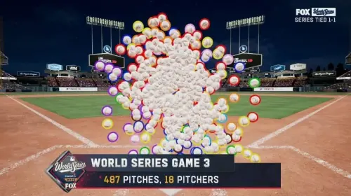 世界大賽／道奇、藍鳥18局惡鬥！球種軌跡「一片白」　遮住好球帶
