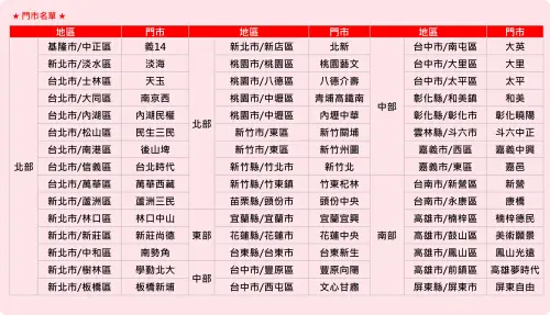 ▲全台星巴克「2025金星耶誕派對」45家指定門市一表看懂。（圖／翻攝自星巴克官網）