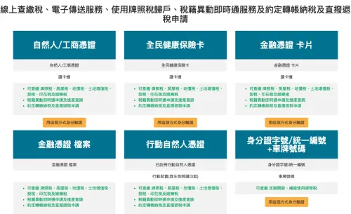 ▲（圖／地方稅網路申報作業官網）