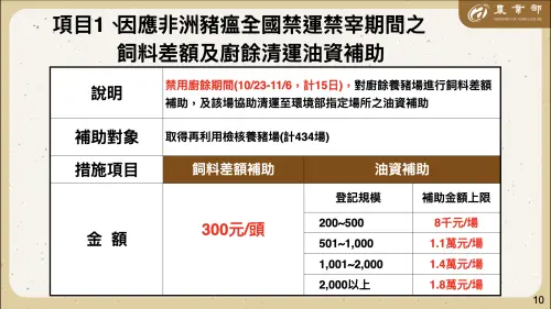 ▲農業部公布受非洲豬瘟影響產業之補助方案。（圖／農業部提供）
