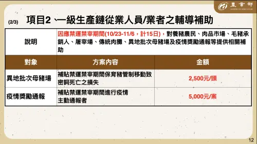 ▲農業部公布受非洲豬瘟影響的產業補貼方案。（圖／農業部提供）