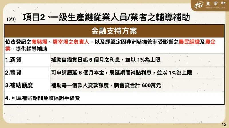    ▲農業部公布受非洲豬瘟影響的產業補貼方案。（圖／農業部提供）  