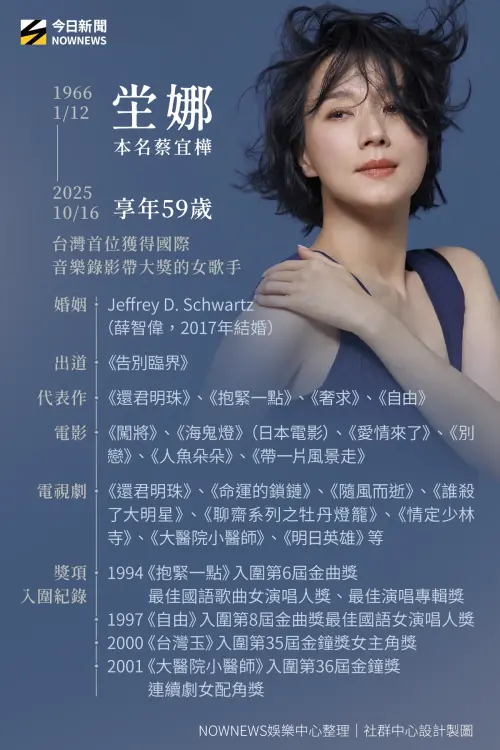 ▲坣娜小檔案。（圖／NOWNEWS社群中心製）