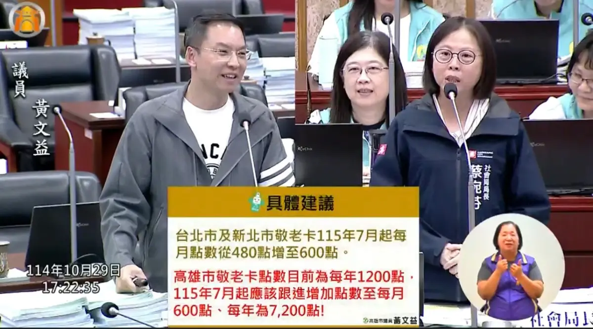 ▲ 爲保障長輩與勞工權益，高雄市議員黃文益在議會質詢中爭取敬老卡點數提升、勞檢人力補足。（圖／高市議員黃文益辦公室提供）